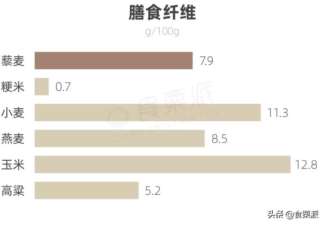 想减肥喝点什么补剂,想减肥吃哪些东西呢