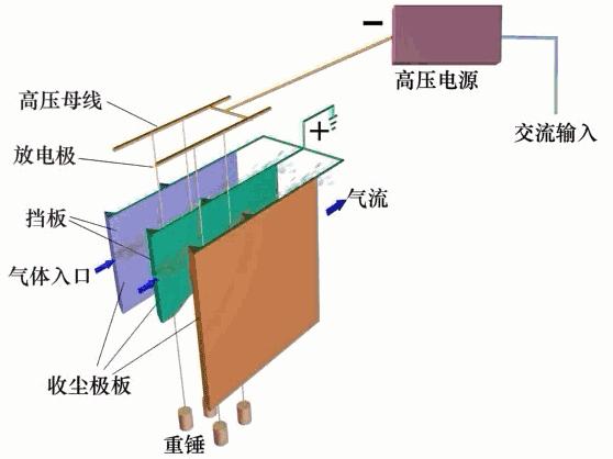 除尘器的工作原理和使用方法,除尘器动图大全