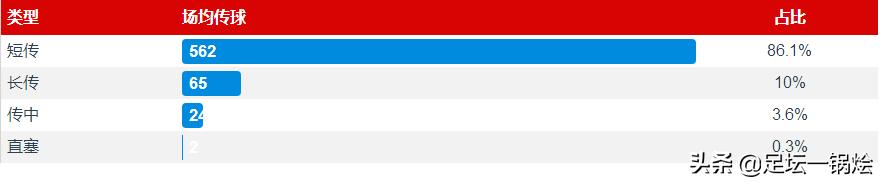 利物浦强势延续八连胜,本赛季利物浦得到的好处