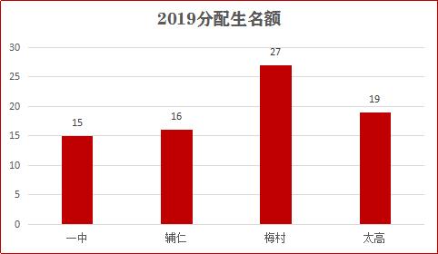 100%摇号民办校应对措施,摇号民办学校未来发展