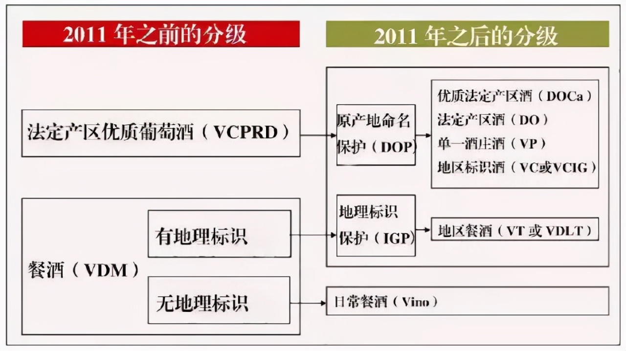 不开瓶，怎样鉴别葡萄酒的好坏？