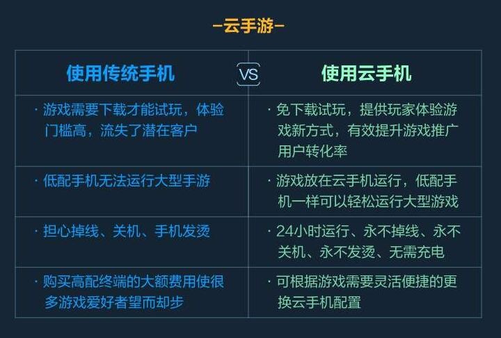 华为发布鲲鹏云手机试用,华为云鲲鹏手机正式发布你会买吗