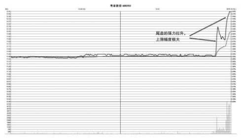 分时图买卖技巧期货,详解分时图短线非常重要的战法