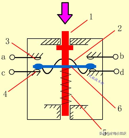 行程开关和限位开关有什么区别,接近行程开关接线视频