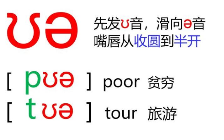 48个音标怎样学习英语从零开始,英语48个国际音标外国人教