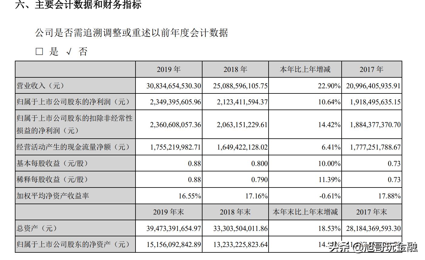 金螳螂，装饰行业的龙头，其业绩的想象空间有多大？