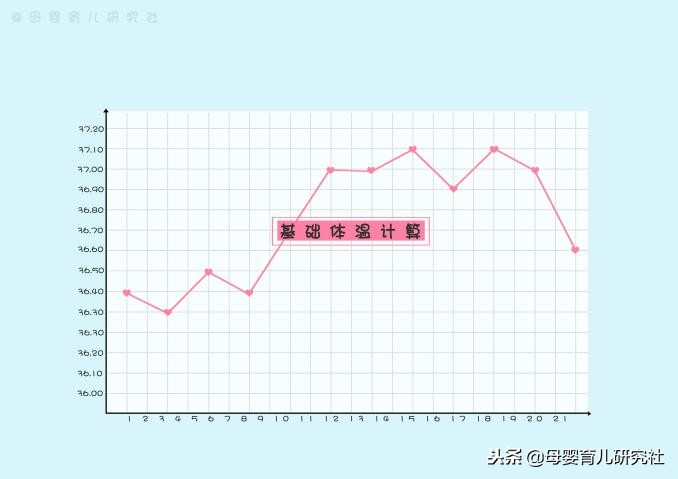 孕妈自己推算预产期其实很简单,解析6种非常科学的方法