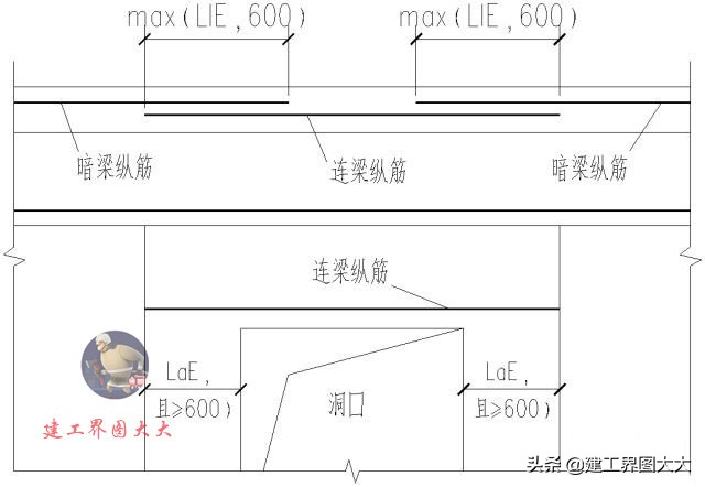 剪力墙65种平法图,怎么看懂剪力墙图