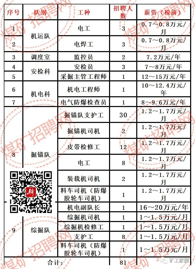 招聘15人年薪8-10万含五险一金,年薪20万招聘