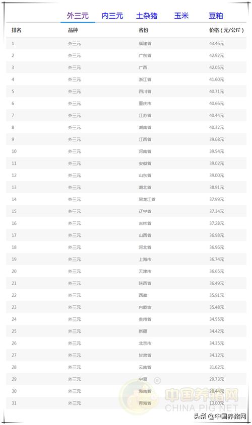 未来猪价怎么走新一轮猪周期展望,官方预计本周猪价或震荡走高