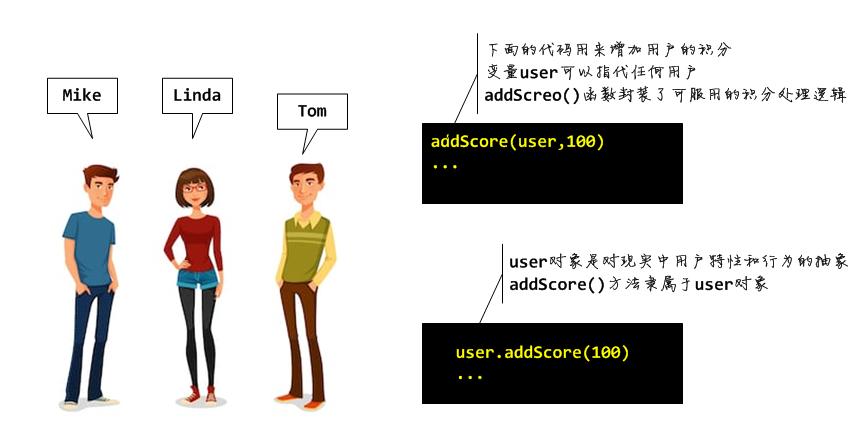 软件编程入门怎么开始,软件编程入门自学指南