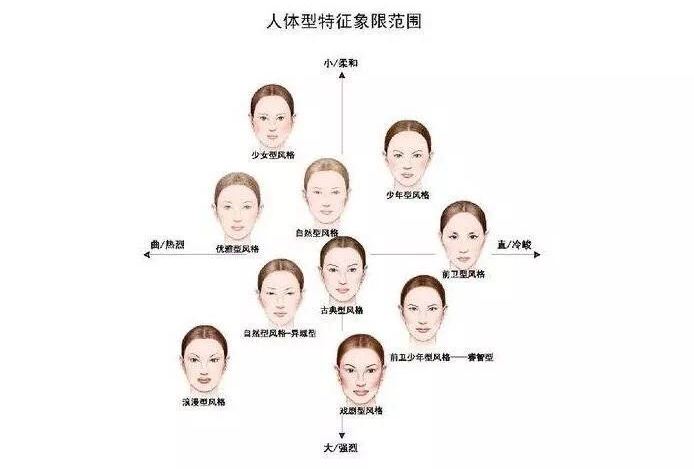哇哦,原来你是这样的「风格」