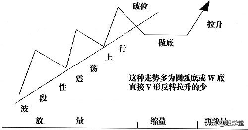 a股主力操作密码,a股主力如何布局