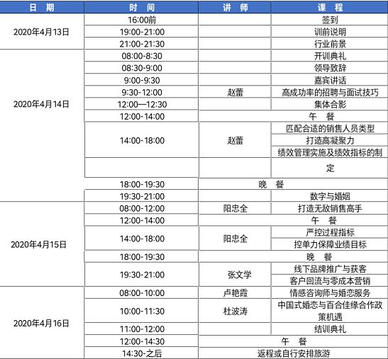 婚恋红娘培训课件,婚恋培训业务