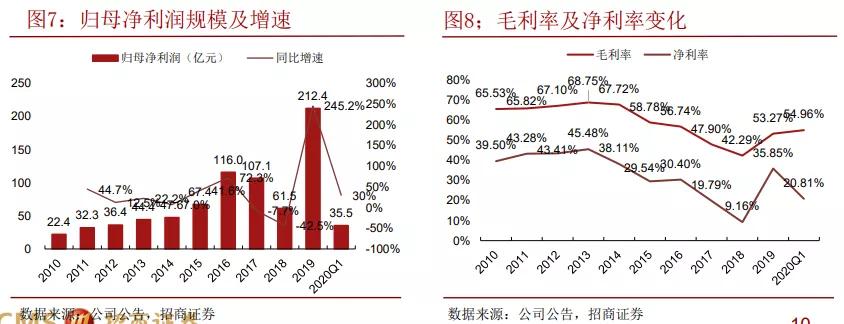 网易哪些产业最赚钱,网易几大赚钱板块
