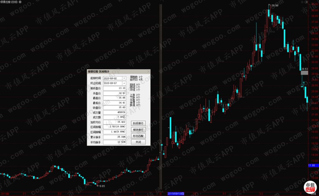 迷失在房地产黄金时代：绿景控股，10年不拿地，靠倒腾子公司保壳