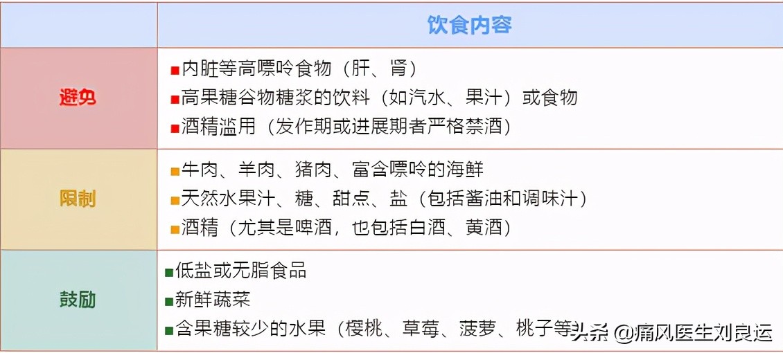 痛风引起的肌酐升高113可以恢复吗,肌酐尿酸偏高的原因和解决方法