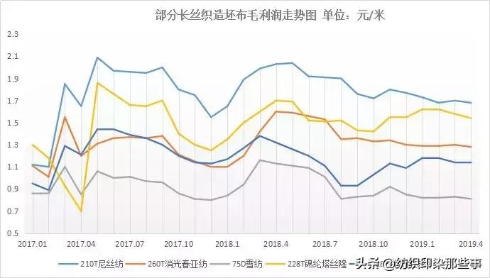 卖布生意利润率,卖布生意不好做