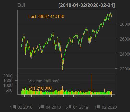 r璇█鏈熻揣鏁版嵁鍒嗘瀽,r璇█閲忓寲浜ゆ槗鍏ラ棬鏁欑▼