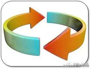 科研论文作图系列教程第02集,科研绘图教程交流