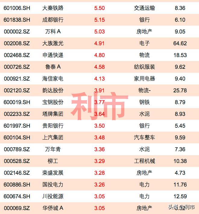 绩优股暴涨,a股151只绩优股一览