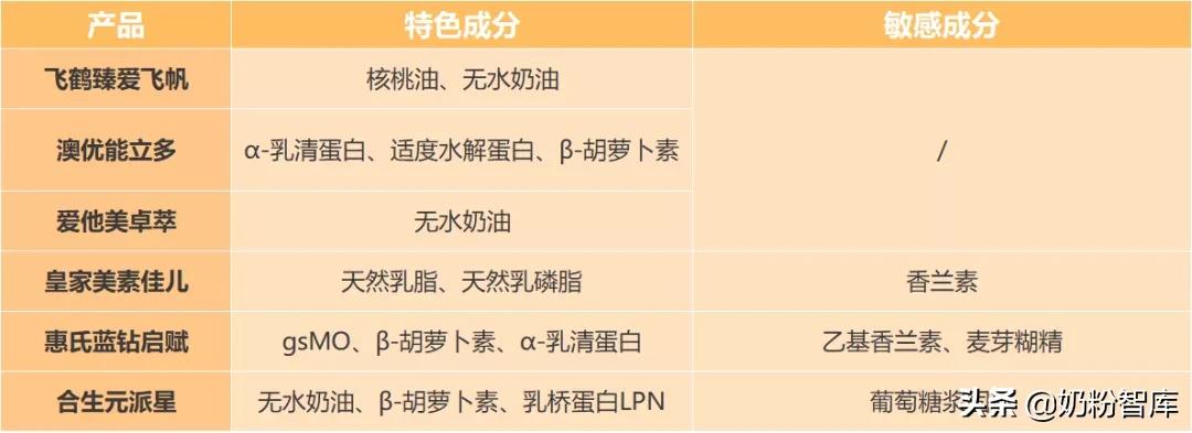 飞鹤和君乐宝惠氏哪个奶粉便宜,飞鹤君乐宝奶粉哪个比较好
