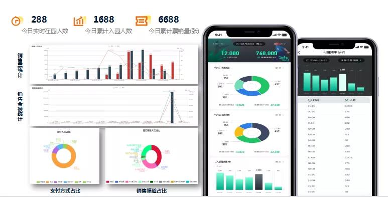 鎹烽『绉戞妧鏅烘収鏅尯,鎹烽『绉戞妧鏅鸿兘纭欢