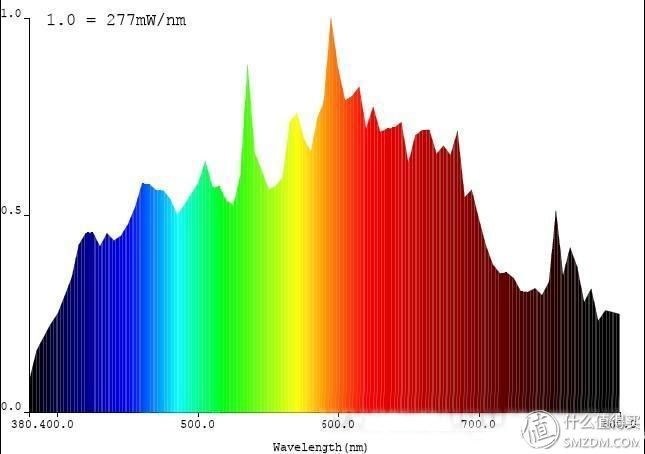 蓝光台灯,蓝光护眼台灯