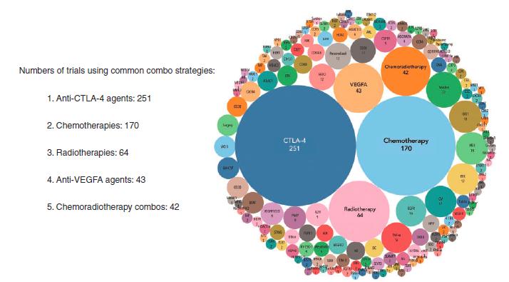 未来肿瘤放疗的最佳治疗手段,免疫治疗结合放疗癌症的治愈率