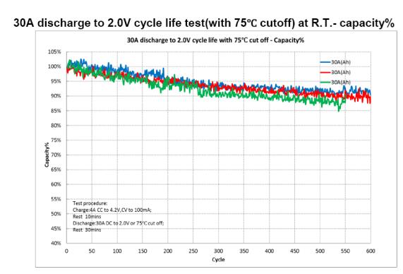 天鹏电源186503.0,天鹏18650电池2400毫安
