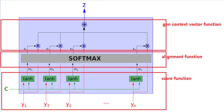 最近很火的attention,attention是真的吗