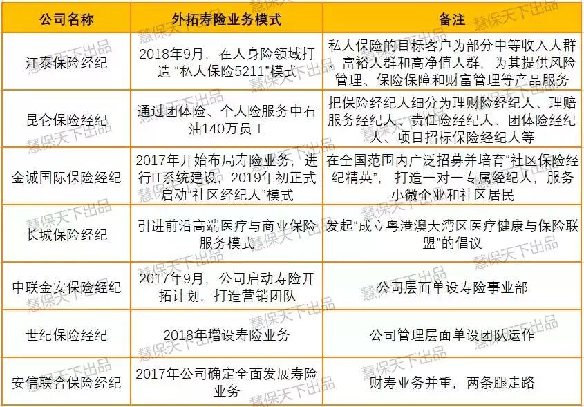 一波重要的保险中介价值迁移!这些财险中介都要掘金寿险了