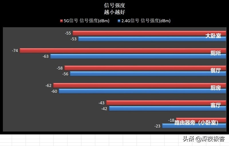 分享我的改装心得,分享我的改造经历