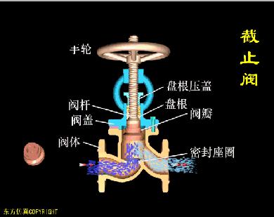 水处理全自动控制阀工作原理,水处理三大控制阀