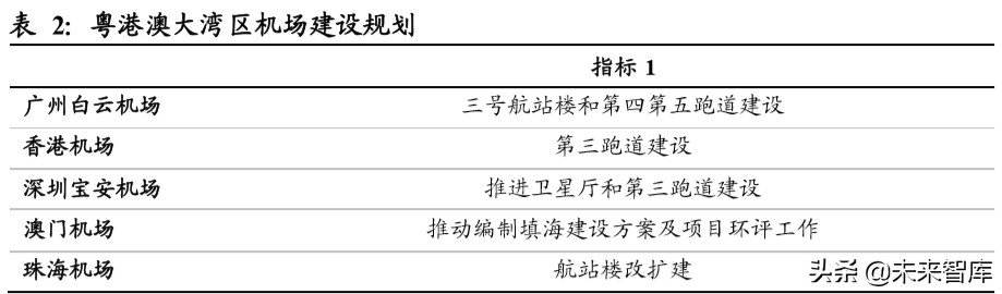 南方航空规模排名,南方航空亚洲第一