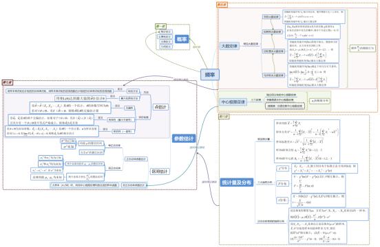 学霸笔记七步高效学习方法,高中政治知识点归纳学霸笔记
