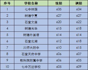 四川省二级示范高中名单,市示范高中和省示范高中的区别