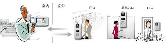 小区可视对讲系统价钱,小区可视对讲机安装步骤图