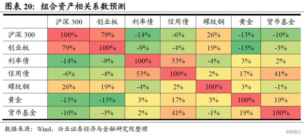 资本配置和资产选择什么更重要,资产配置四步法第一步