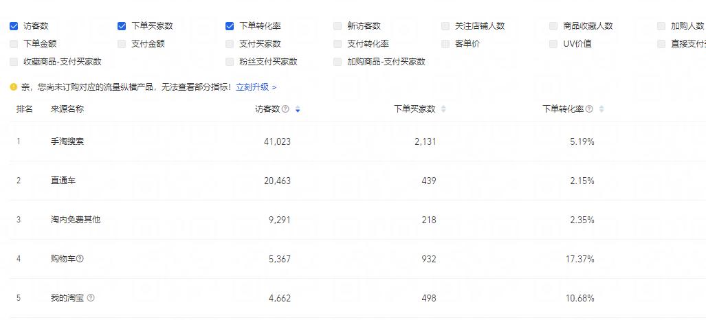 为啥直通车没法带动手淘关键词,直通车拉动手淘搜索多少关键词