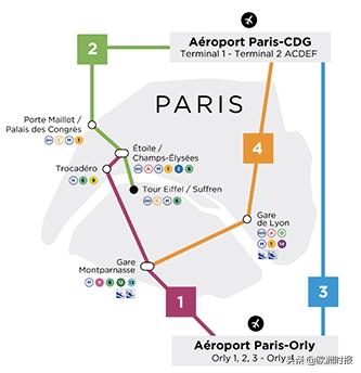 欧洲十大排名前十的机场,法国机场全世界排名