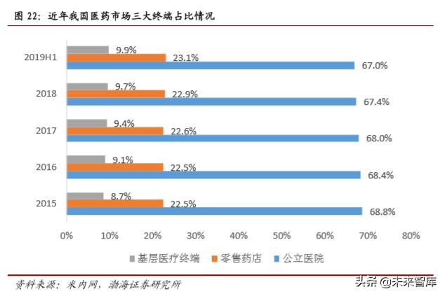 医药行业2019年4季度投资策略报告