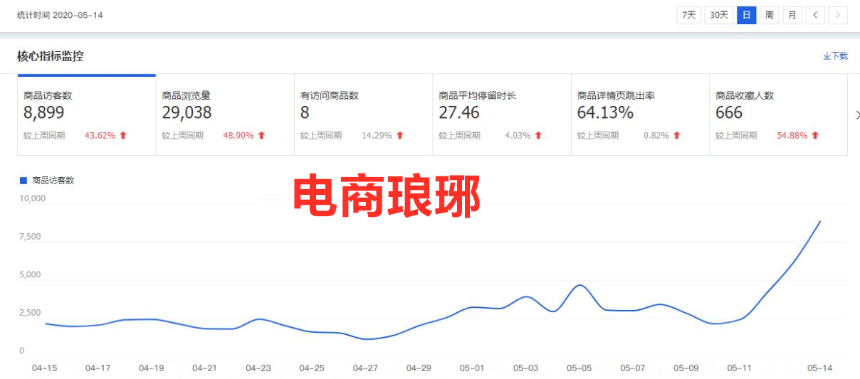 淘宝通过引流款打造爆款的思路,淘宝引流话术技巧怎么写