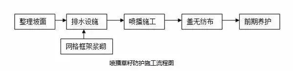 一般土质路基填筑的工艺流程,公路路基施工技术规范填石路基