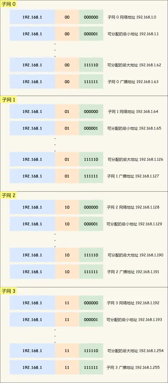 ip的基础知识大全,ip基础知识快速入门第四讲