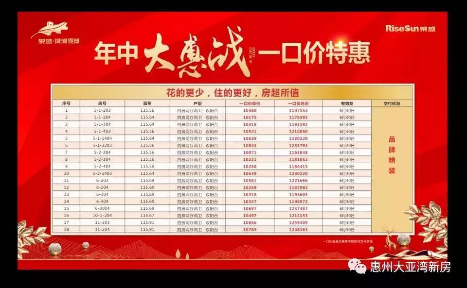 惠州大亚湾荣盛御湖观邸,大亚湾荣盛御湖观邸怎么样了