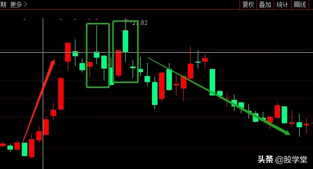 日本蜡烛图和k线图,日本k线蜡烛图详细视频