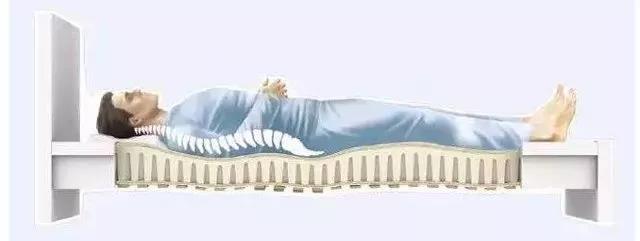 腰肌劳损腰部僵硬发紧是怎么回事,腰背发紧是强直还是腰肌劳损