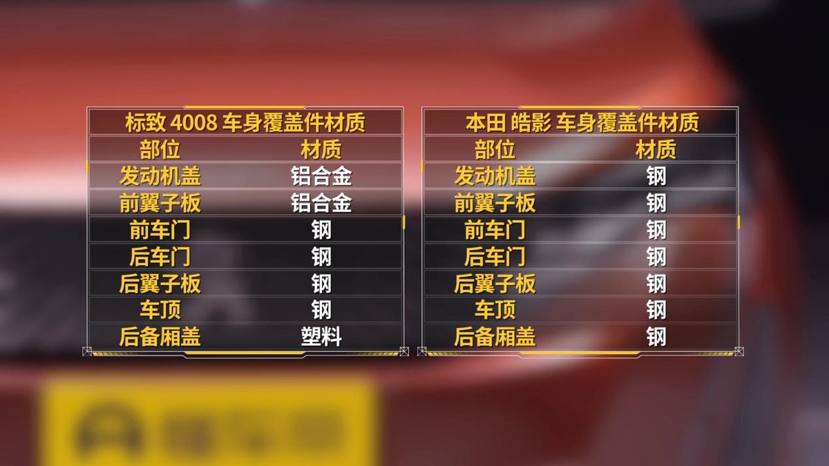 4008与皓影拆车,标致4008拆解对比皓影