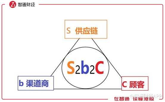 新股前瞻｜云集微店赴美IPO，“传销”模式能否打动外国人？
